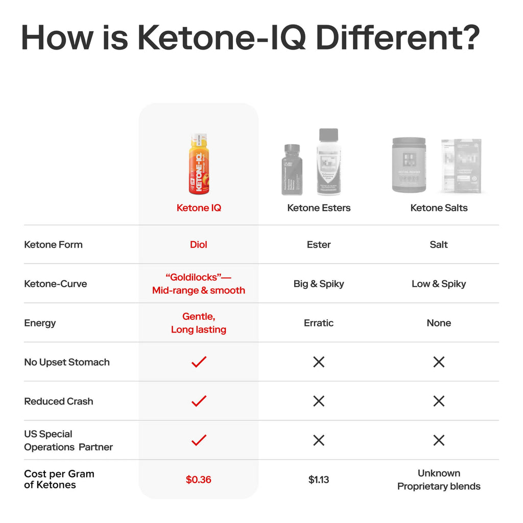 CS NUT KETONE-IQ ENERGY SHOT PEACH