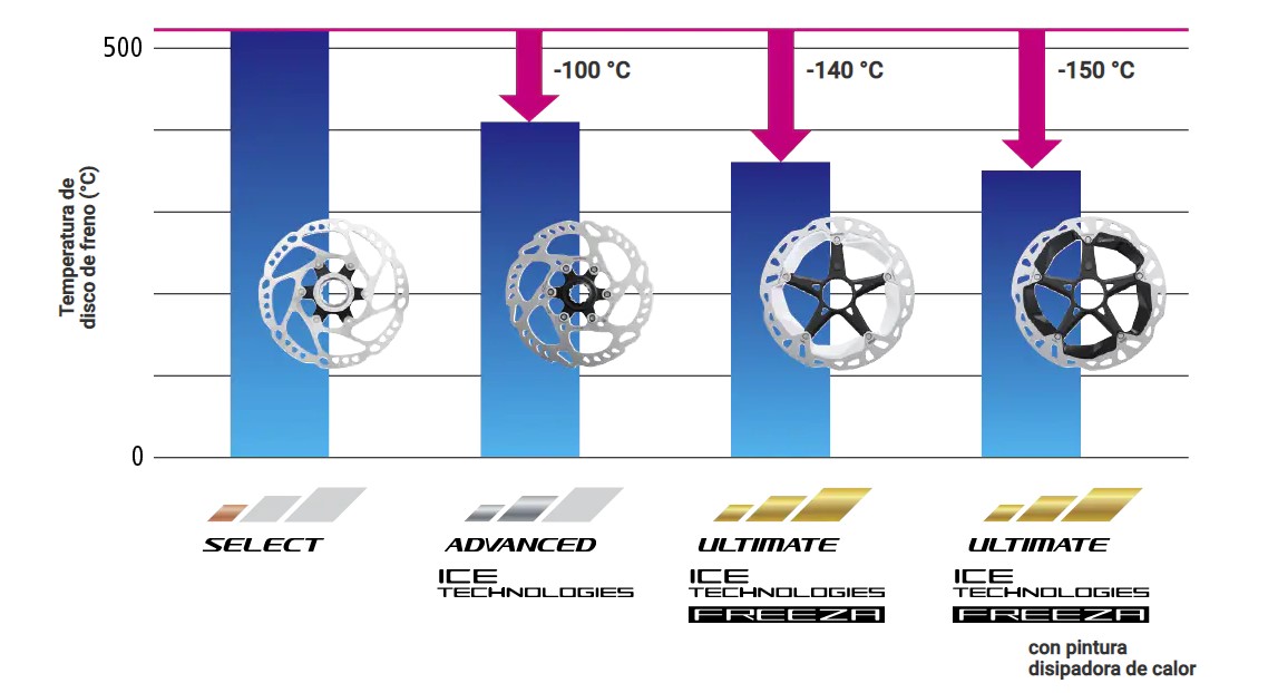 Rotor Shimano Saint 180mm Center lock Ciclismo Bicicleta Mtb